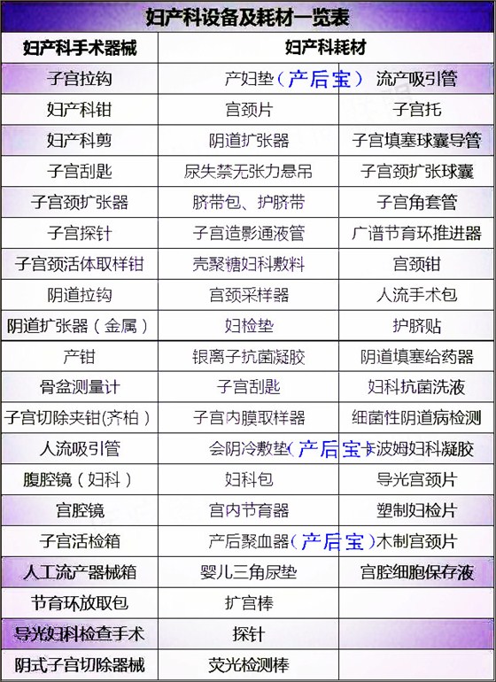 平創(chuàng)醫(yī)療，產(chǎn)后寶