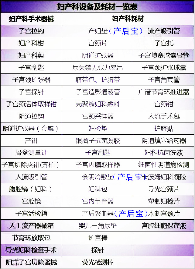 平創(chuàng)醫(yī)療，產(chǎn)后寶